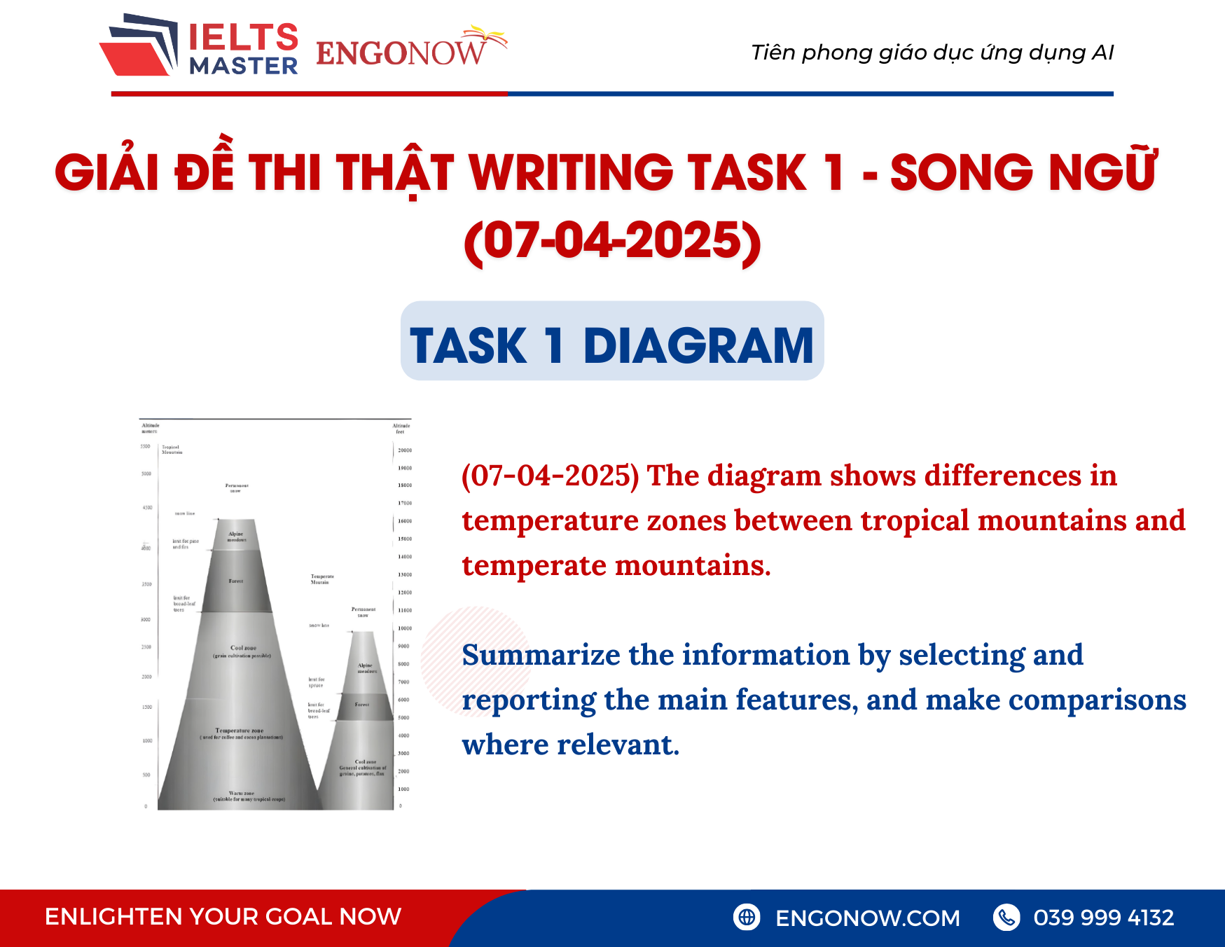 IELTS Writing Task 1 07-04-2025
