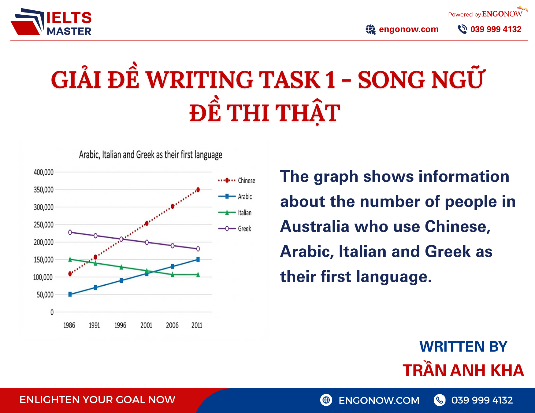 bài mẫu IELTS Writing Task 1